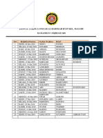 Jadwal Takjil Langgar Al