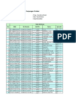 Data Pra SK Dikdas 2019