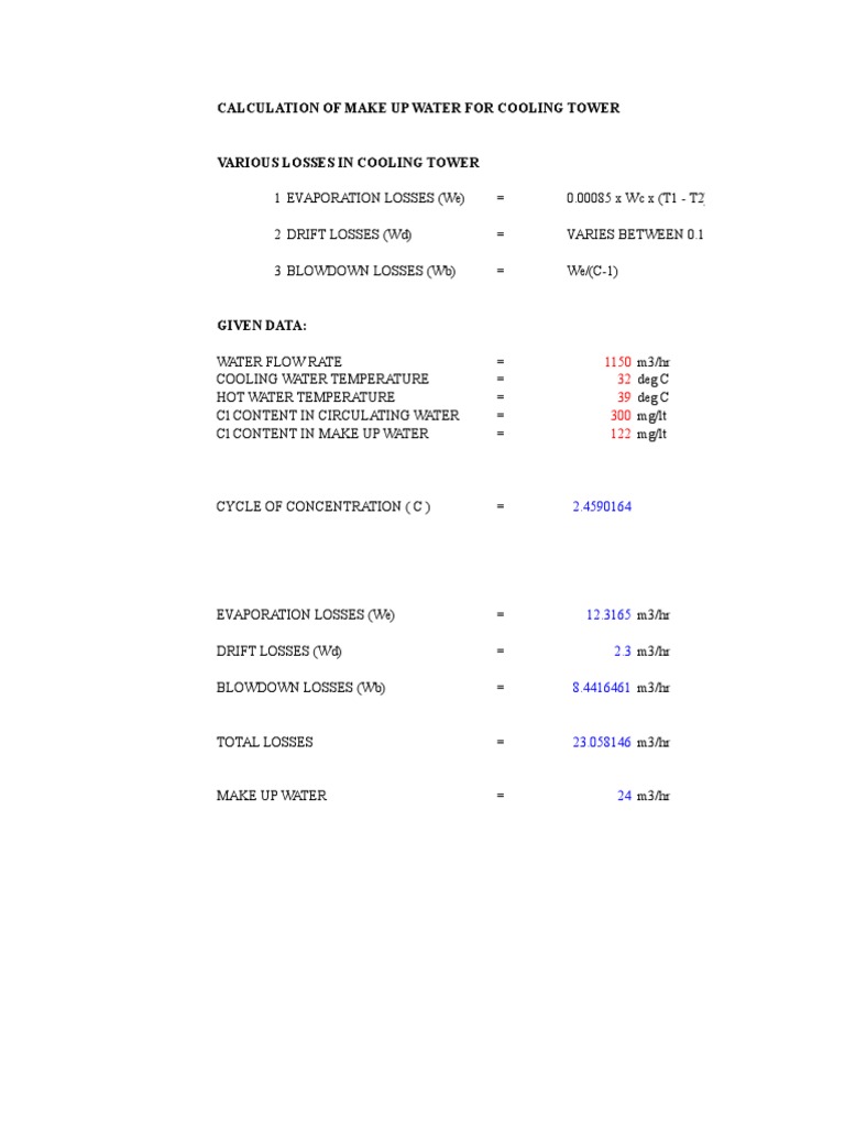 Calculating Make Up Water Requirements for a Cooling Tower Based on