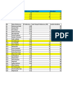 Data Set Mahasiswa