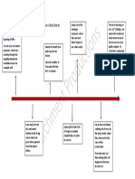 FMP Narrative Structure