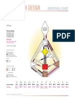 Zen Human Design: Individual Chart