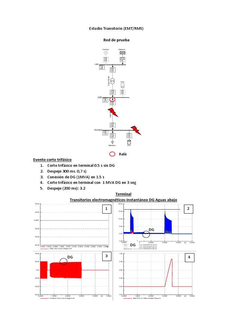 Red de Prueba: Estudio Transitorio (EMT/RMS) | PDF | Multivariable ...