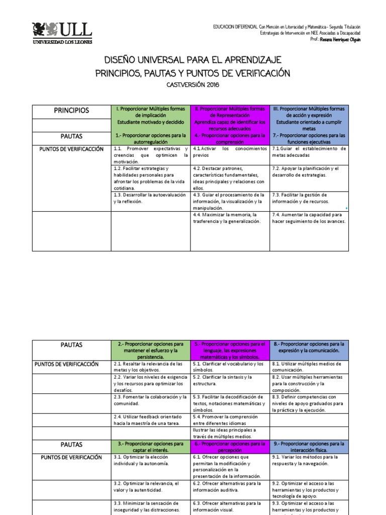 Principios del DUA: Pautas y Verificación | PDF | Epistemología ...