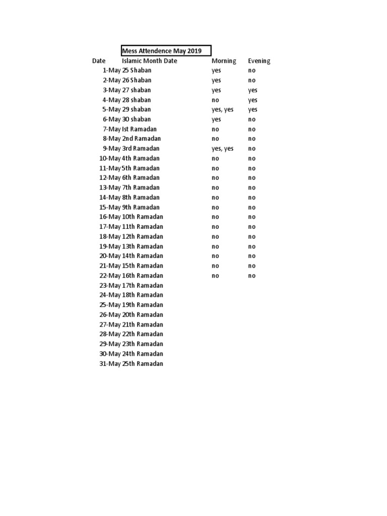 May 2019 Mess Attendance Record | PDF