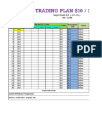 Trading Plan $10 / Day: Target Profit IDR 3.325.000