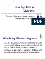 Thermal Equilibrium Diagrams: Contain Information About Changes That Take Place in Alloys