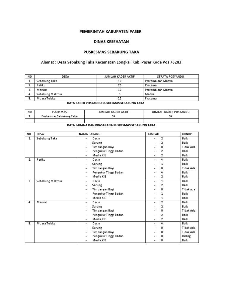 Definisi Operasional PKP | PDF