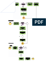 Flujograma 2