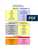 Guide to Mercury Levels in Seafood1