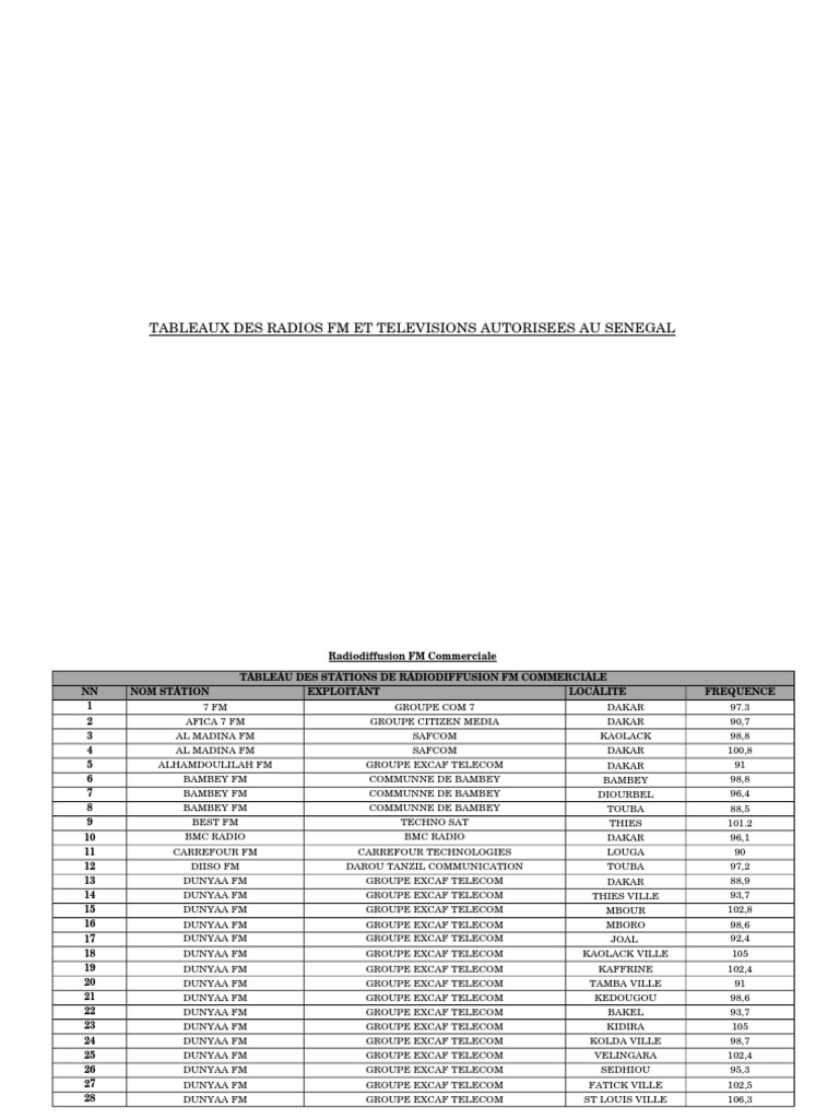 Liste Des Radio Et TV Senegal - | PDF | Diffusion |