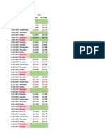 Saturday Sunday: Date VCB Buying Selling