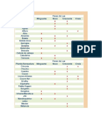 Calendario Lunar e Biodinamico