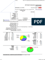 Spring Case Log Totals