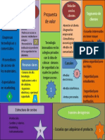 Modelo Canvas Camaras de Seguridad en Colegios Privados Listo