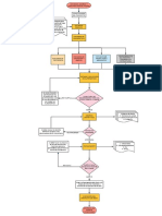 Diagrama de Flujo Construcción Puente