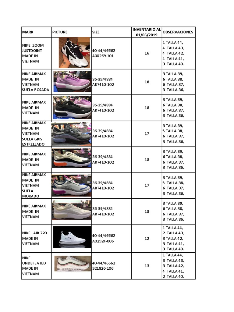 Nike Shoe Inventory Report 2019 | PDF