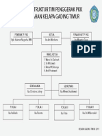 Struktur PKK