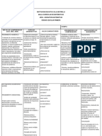 Malla Curricular de Matematicas