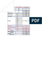 Proyeccion de Antenas - Relevamiento