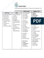 Visiting The Hospital: Questions Ailments / Problem Suggestions / Advice