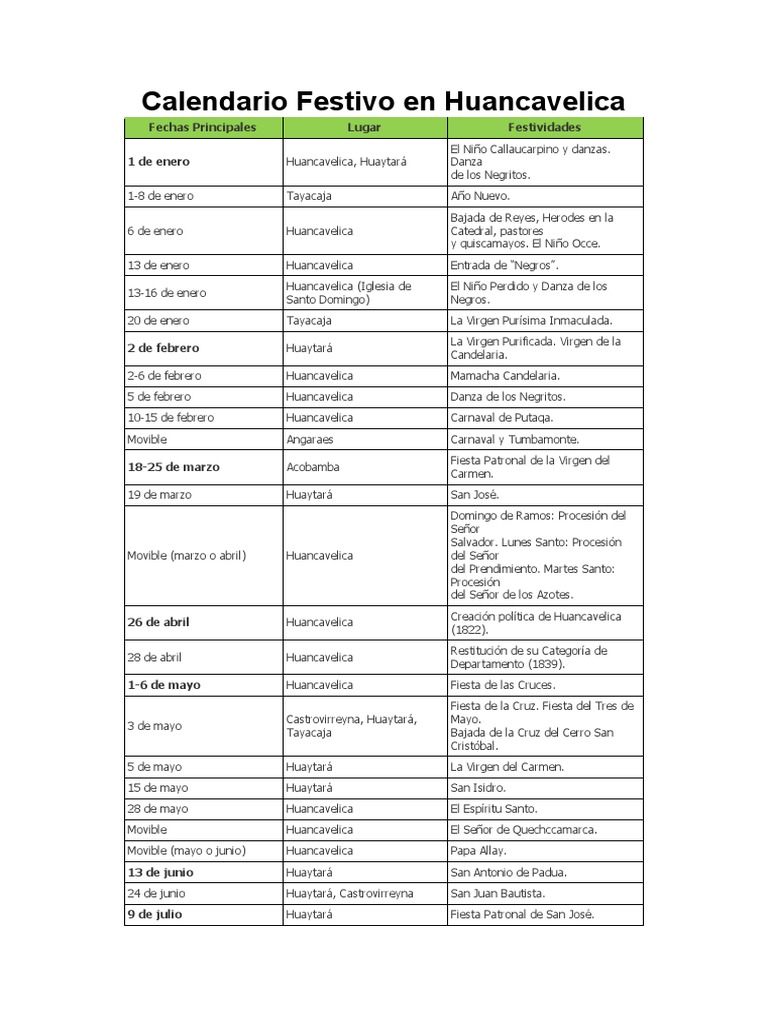 Calendario de Fiestas en Huancavelica | PDF | Fiestas cristianas y días ...