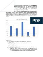 Aguas grises: 50-80% uso agua viviendas