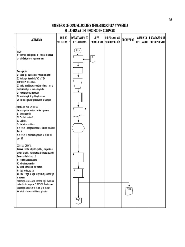 Flujograma Proceso de Compras PDF | PDF | Presupuesto | Economias