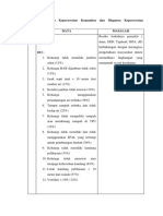 A. Analisa Masalah Keperawatan Komunitas Dan Diagnosa Keperawatan Komunitas NO Data Masalah 1. DS