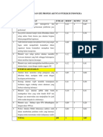 ANALISIS MATRIKS IFE DAN EFE PROFESI AKUNTAN