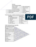 1.10 Diagrama de Relaciones Lista de Requerimiento de Áreas para La Planta
