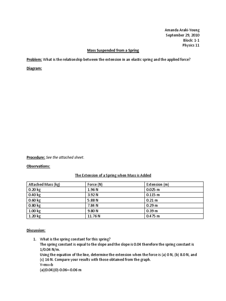 Physics Lab: Spring Force Analysis | PDF | Force | Mass