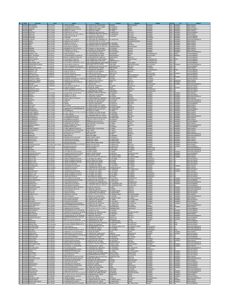 Daftar Rumah Sakit Di Indonesia