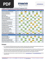 2019 Jadwal Training Operation Strategic Management