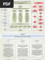 Sample Project Flow Chart