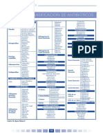 Antimicrobianos ClasificaciÃ³n.pdf