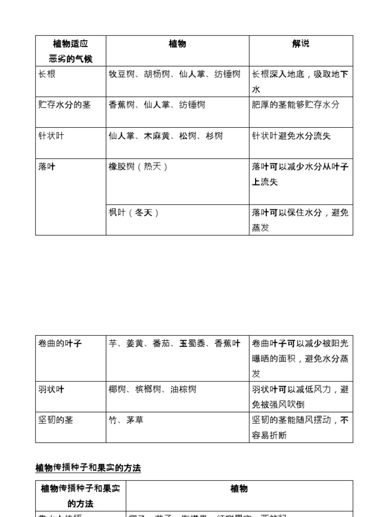 植物适应恶劣的气候