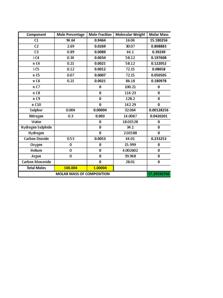 Natural Gas Density Calculator PDF Mole (Unit) Gases