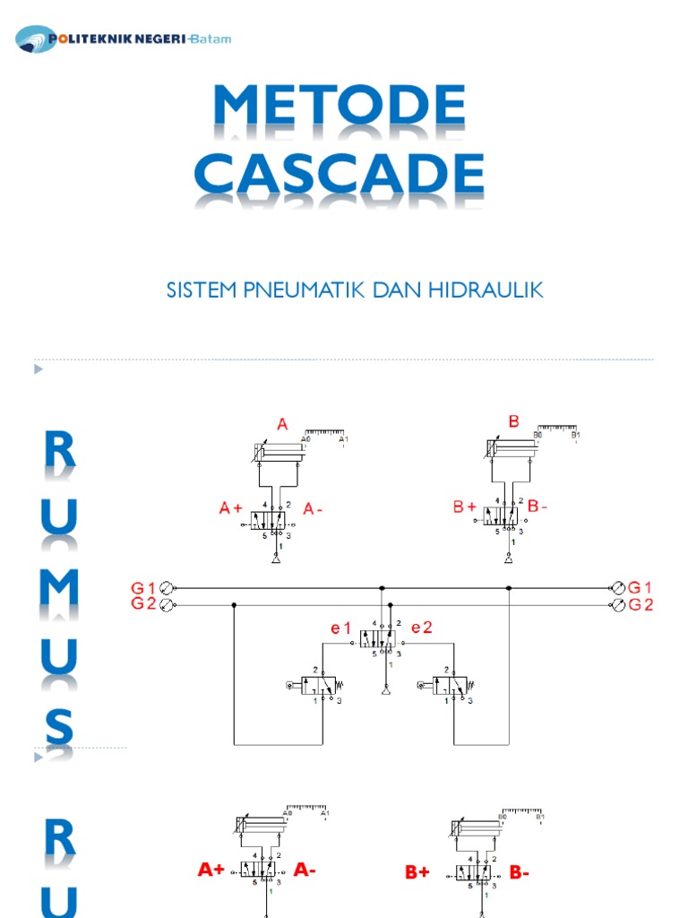 Metode Cascade 1 Pdf