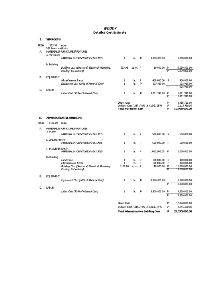 Detailed Cost Estimates for the Construction of a Luxury Hotel