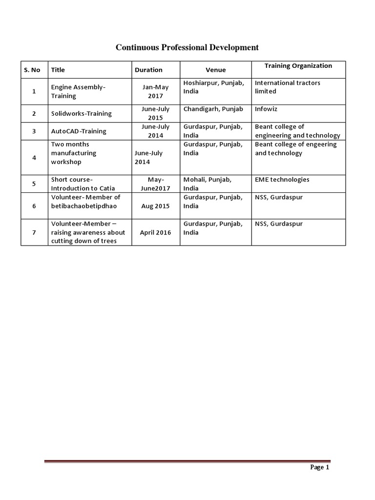 Continuous Professional Development Record | PDF