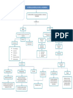 Mapa Conceptual