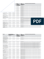 Lista Proiectelor Majore Cu Modificarile Propuse