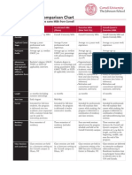 Cornell Mba Comparison Chart