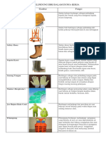 Alat Pelindung Diri Dalam Dunia Kerja
