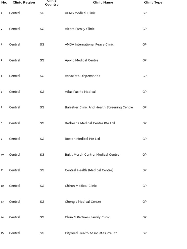 Provider Listing-040319 | PDF | Orthopedic Surgery | Clinic