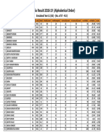 Result Simulated Test-11 Gs