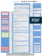 02.1. Modelo Tecnológico CDFLLA, V2