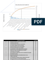 Diagrama de Pareto