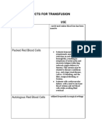 Blood Products For Transfusion Worksheet